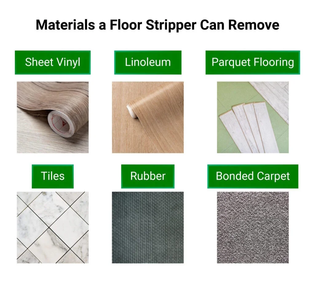 Floor stripper materials infographic showing vinyl, linoleum, parquet, tiles, rubber and carpet.