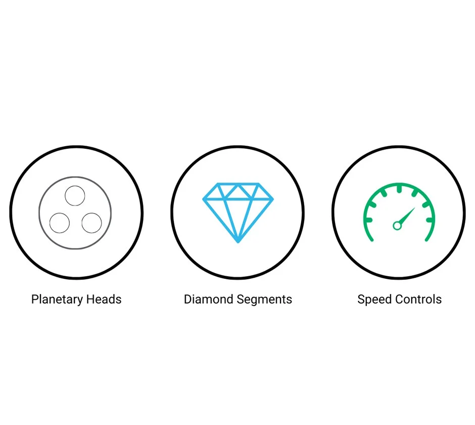 Graphic with planetary heads, diamond segments and speed controls symbols.