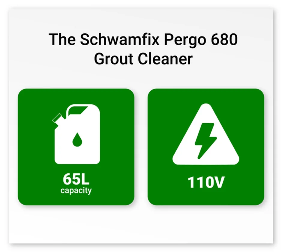 Schwamfix Pergo 680 grout cleaner infographic with 65L capacity and 110V power.